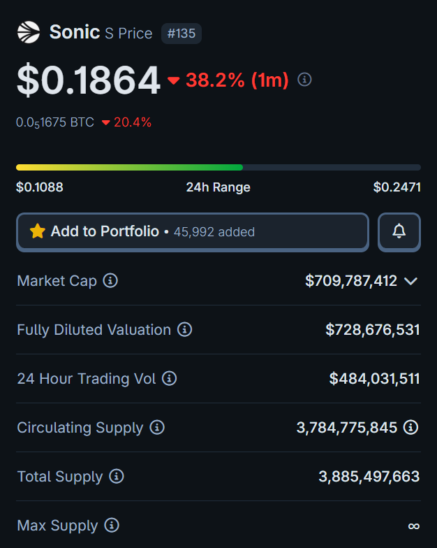 Drizz_analytics's tweet image. Day 5: No $S bullpost today, as I won&apos;t be shilling a bag I have no form of exposure to at the moment.

What we&apos;re experiencing now is bigger than any narrative or thesis (at least for now)

I will be watching and cheering on $S from the sidelines now, although I still plan to…