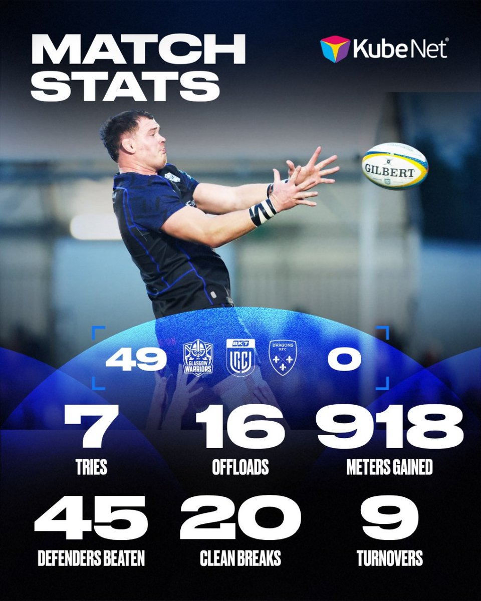 Glasgow Warriors tweet media