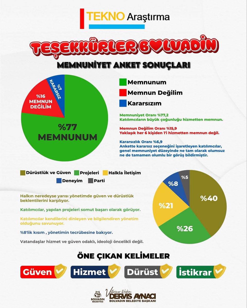 #teşekkürler #bolvadin