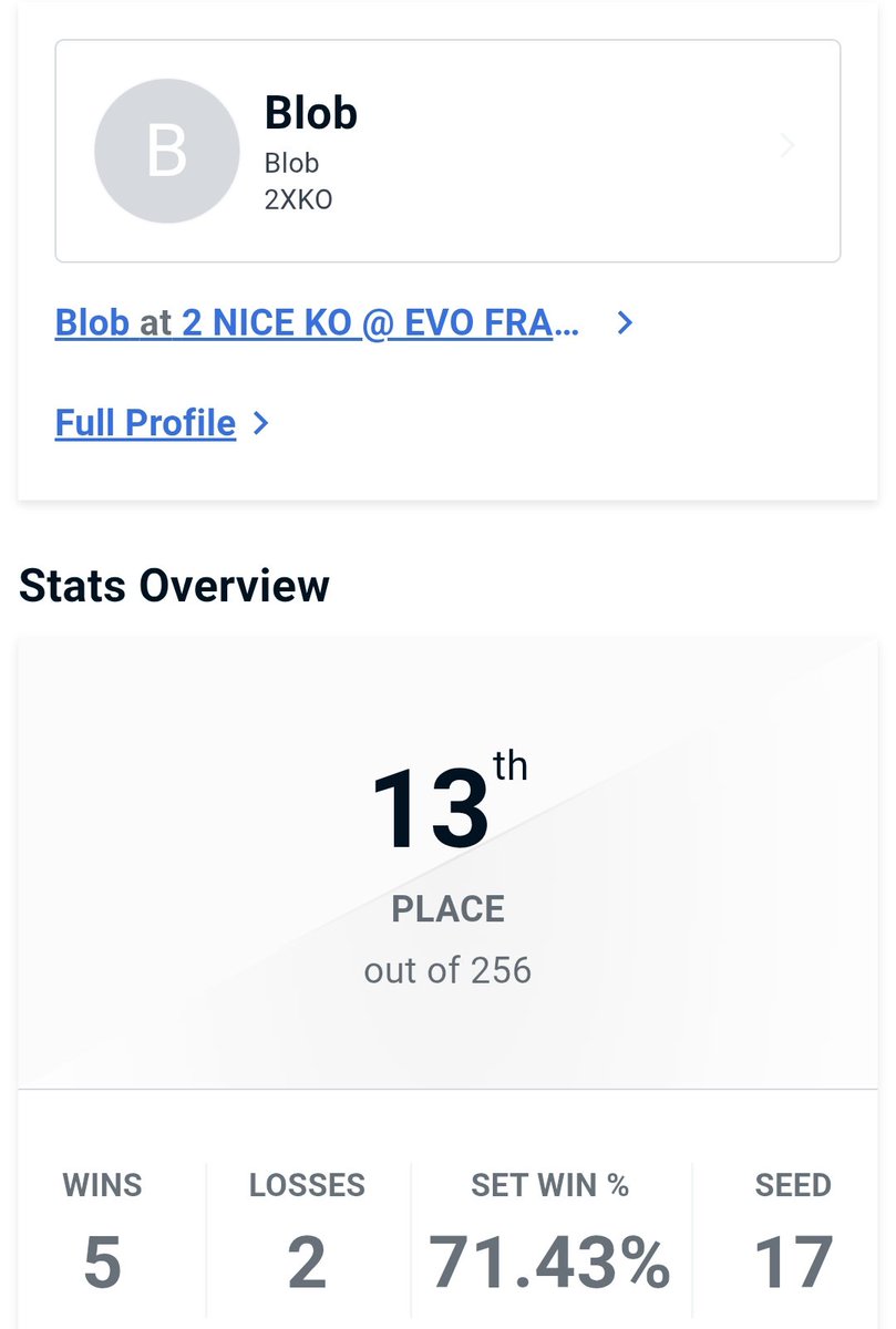 Out 13/256 sur 2XKO à l'EVO Nice!

Énorme gg à <a href="/Wawa_FGC/">Wawa</a> et <a href="/Diaphone_/">WBG | Diaphone</a>, les games étaient belles et très fun + j'ai pu jouer contre mon content creator préféré woohoo

Un résultat satisfaisant pour un 1er EVO, je sens que je m'améliore de taré à chaque tournoi c'est une d

bises