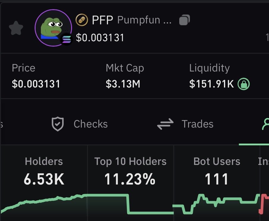 inye3000's tweet image. is this an ATH of holders?
we are in green holders btw on the biggest nuke in crypto history 👀

whats coming next for $pfp ?

cults never die pfp gonna prove that