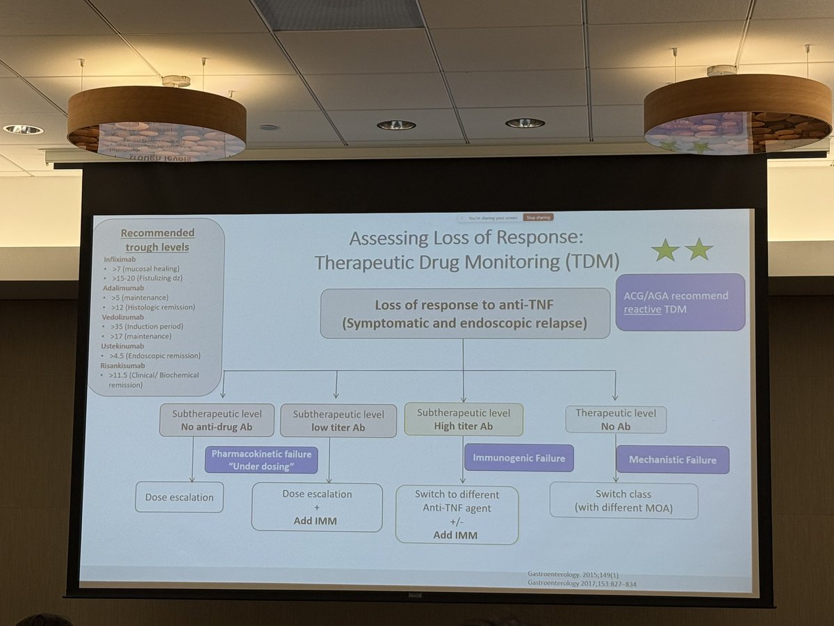 bcm_gihep's tweet image. 🌟 Inflammatory Bowel Disease (IBD): Clinical Features & Treatment
➡️ Expert Insights by Dr. Subramanian
✅ Look below on how to assess Loss of Response in IBD Treatment: Therapeutic Drug Monitoring (TDM) ⤵️⤵️
#GITwitter #medtwitter
#BCM @BCMCME