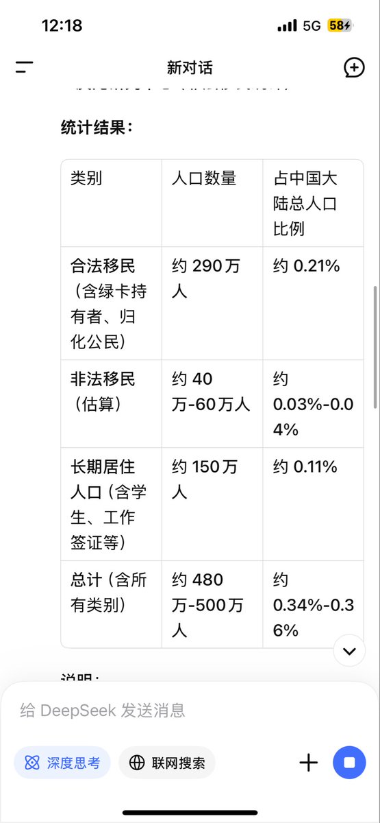 HamkingPeng's tweet photo. @Yeh_liu_2025 @xinganxcb 😂润个鸡毛，台湾移民美国比例比大陆高10倍，台湾活不起了？ https://t.co/wQnyQLZ4ax
