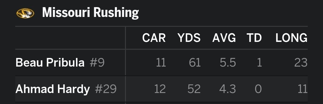 CaptCommandoXII's tweet image. "How is #Bama going to stop Ahmad Hardy?"
#RollTide