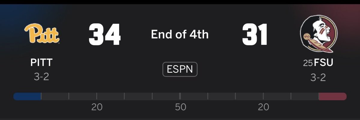HuskerGI's tweet photo. 0-3 since this tweet https://t.co/qhtC0gKdjm