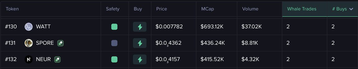 HxnerNH's tweet image. $watt is trending at #130 based on Whale Buys over the last 24 hours amongst Small Cap Tokens 🐳

<a style="text-decoration: none;" rel="nofollow" target="_blank" href="https://www.mobyscreener.com/solana/WattxY7ZKjPGcPn4mDK442SA7YQC4xwnjsSHPAJ7WXQ">mobyscreener.com/solana/WattxY7…</a>

wen mobyscreener banner update + boost!? 👑