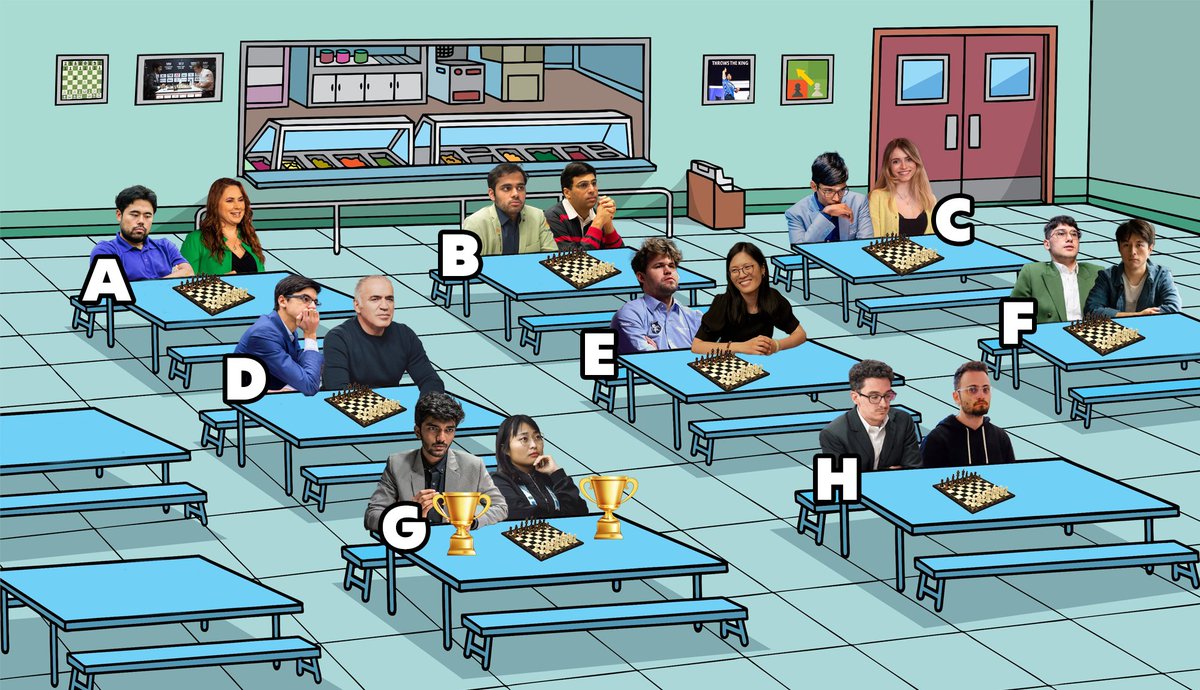 chesscom's tweet image. Who are you playing chess against at lunch? 😄