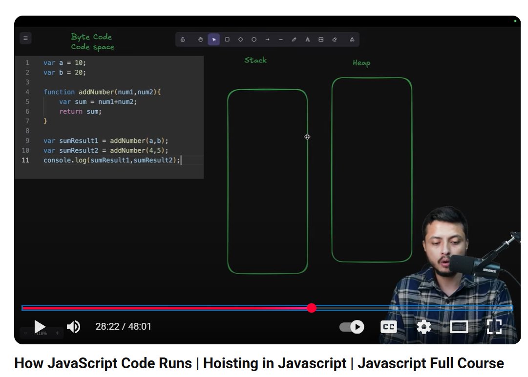 Shreyansh_68's tweet image. Completed the 24 day of the defense🪖 course.
Learned concepts such as -
1. How javascript code runs
2. Hoisting
#coding #coderarmy #JavaScript #webdeveloper