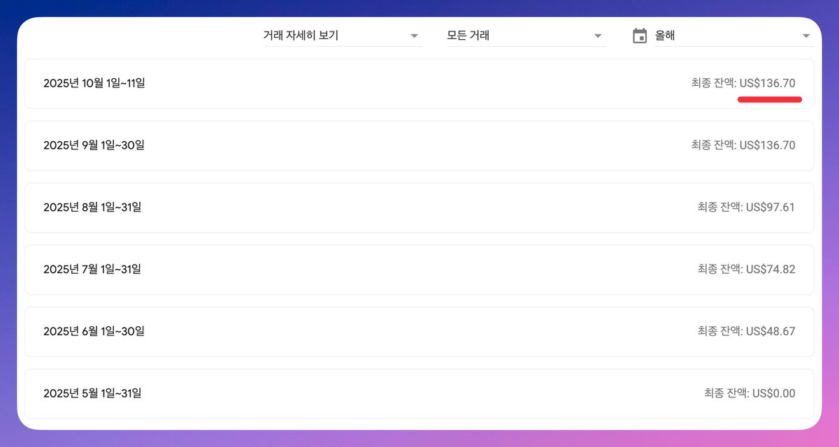 gomtu_xyz's tweet image. another small but major update on Gomtu tools.

I&apos;ve removed google banner ads on the bottom.

for those of you who are curious how much I earned through google ads, 
I only earned $136 for 4 months of running my website.

It does harm the user experience so I decided to remove…