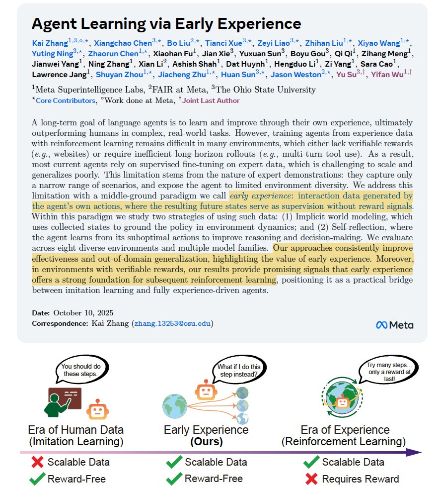 Hesamation's tweet image. Meta just showed agents can learn from their own raw mistakes, WITHOUT reward signals.
The method is called Early Experience, and it breaks the binary everyone's stuck in.
Here's why it matters:
Many believe that to improve agents, either you do supervised fine-tuning on…