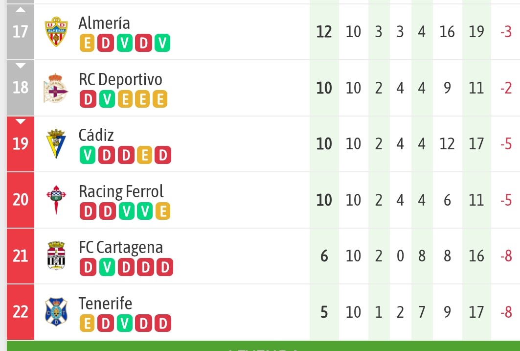 Con esta imagen busco dar contexto a la emergencia que vivimos y que nuestros dirigentes se esfuerzan en ignorar:
