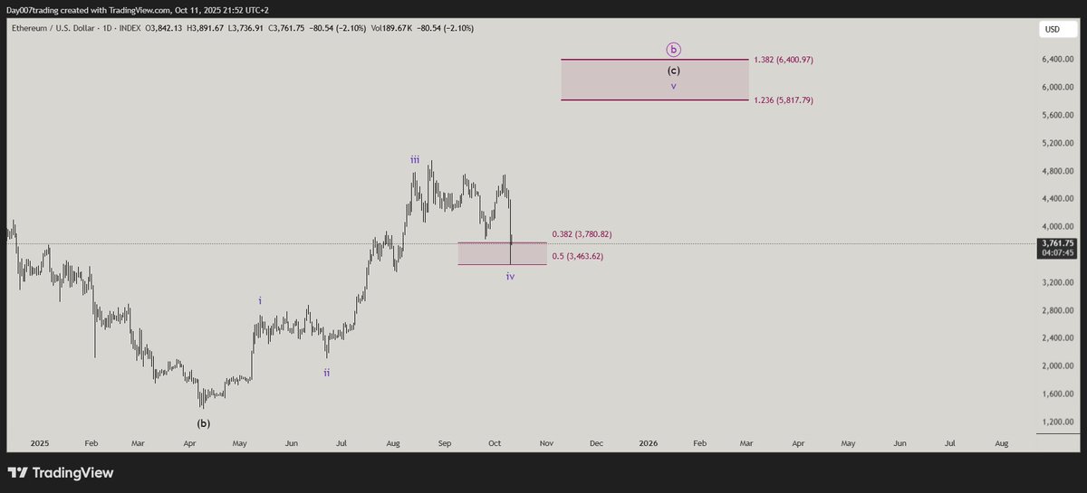 elliottsurfer's tweet photo. @StrauTill @BitbullTrading also EW technisch sieht es bei mir auch gut aus https://t.co/1U1HajCTXs