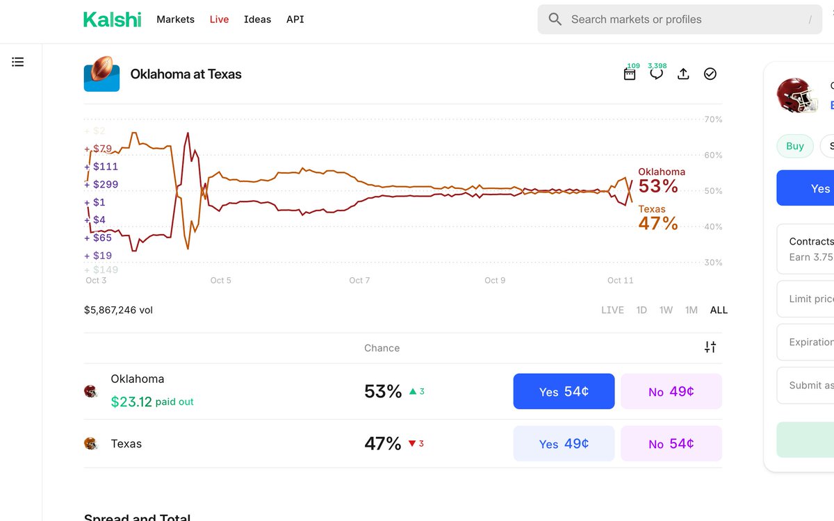 ThatRealEnough's tweet image. Bought and sold some contracts on Oklahoma vs Texas game and made $23