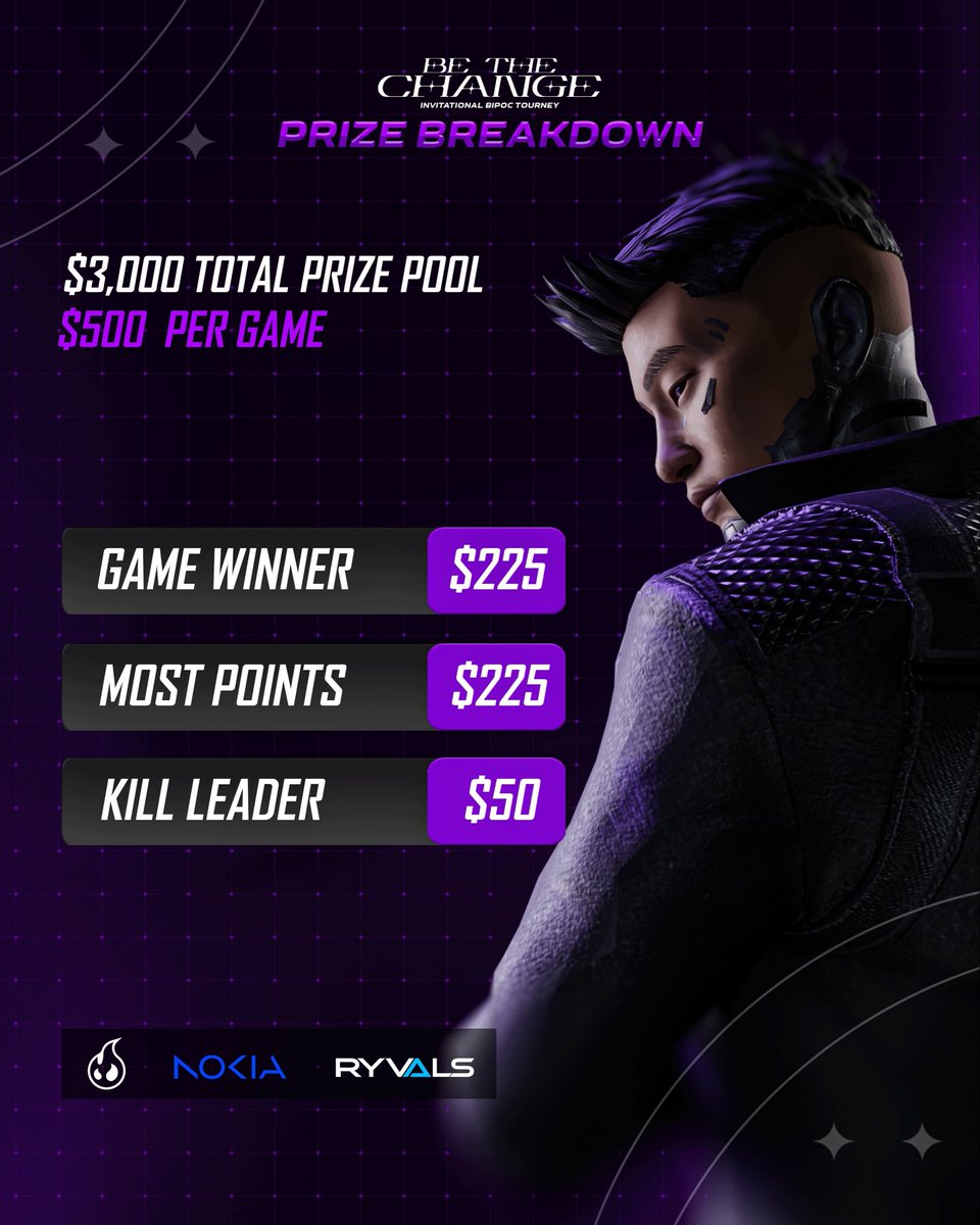 You’ve met the captains. You’ve met the creators. You've met the pros.

Now it’s time to see what they’re playing for. 💰🔥

But you can win too!

Make sure to tune into the main stream, we'll be doing Apex Coins Giveaways throughout the tournament! 🚨

Don't miss it ➡️