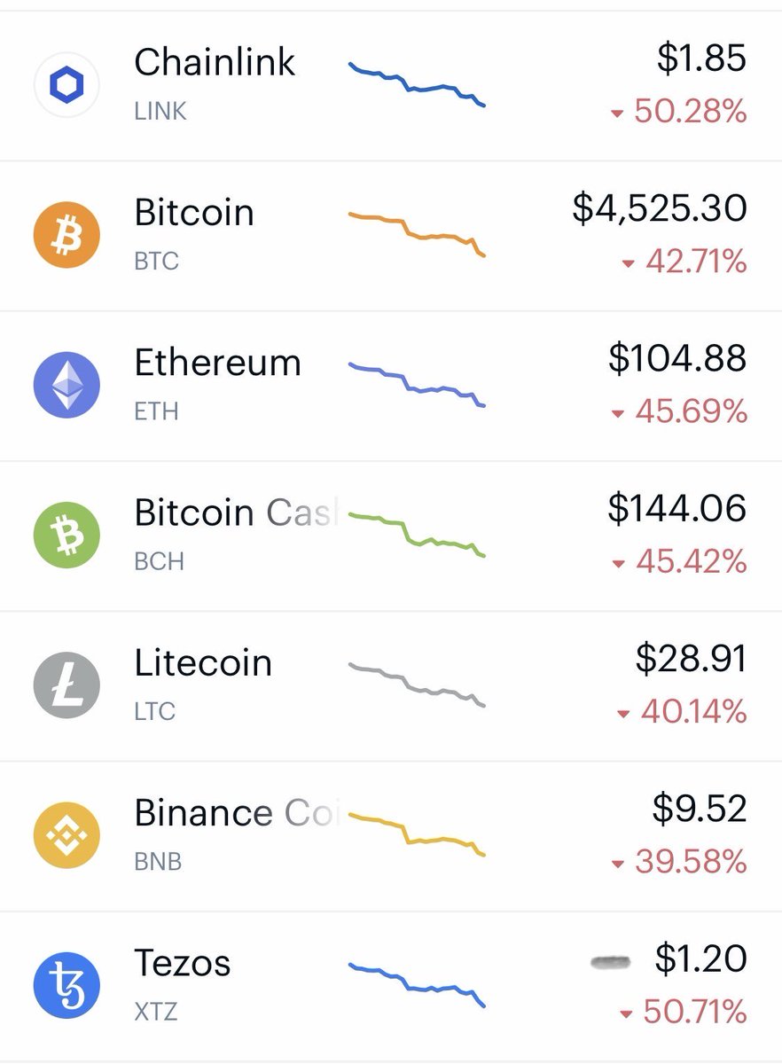 AdonisClips's tweet image. These were the good old days,

This new gen of crypto investor doesn’t have what it takes.