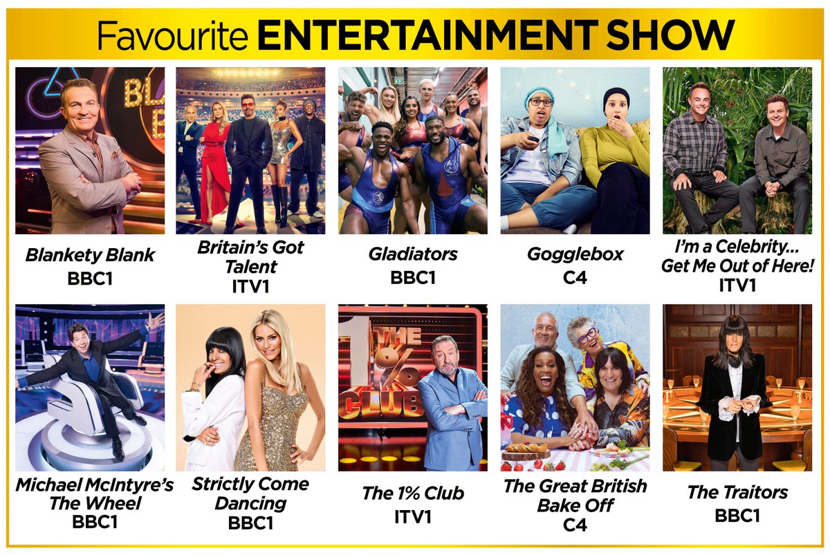 Vote for your FAVOURITE ENTERTAINMENT SHOW at the #TVTimesAwards2025!

Link here: futureevents.uk/tvtimes
Closes 14 Oct at 11.59pm.

#BlanketyBlank <a href="/BGT/">BGT</a> #Gladiators <a href="/C4Gogglebox/">C4 Gogglebox</a> <a href="/imacelebrity/">I'm A Celebrity... Get Me Out Of Here!</a> #MichaelMcIntyresTheWheel <a href="/bbcstrictly/">BBC Strictly ✨</a> <a href="/1PercentClubITV/">The 1% Club</a>  <a href="/BritishBakeOff/">British Bake Off</a> #TheTraitors