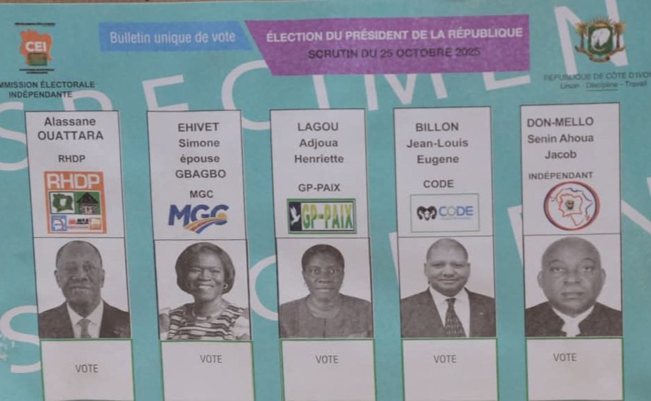 gsayemou's tweet photo. 11/10/2025
Symbole d'une fracture sociale béante et flagrante... entre la voix de la rue et la voie des urnes. https://t.co/fb7KzuJtAZ