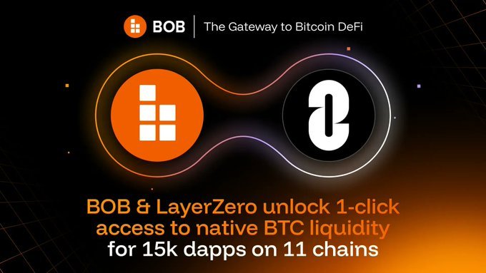 Web3pabl0's tweet image. Bitcoin just became truly multichain.
With @build_on_bob Gateway, you can now move BTC across 11+ major chains in seconds, no custodians, no delays, no compromises.
Why it’s a breakthrough:
🔸 You stay in control of your BTC (no wrapping, no CEX risk)
🔸 Instant…
