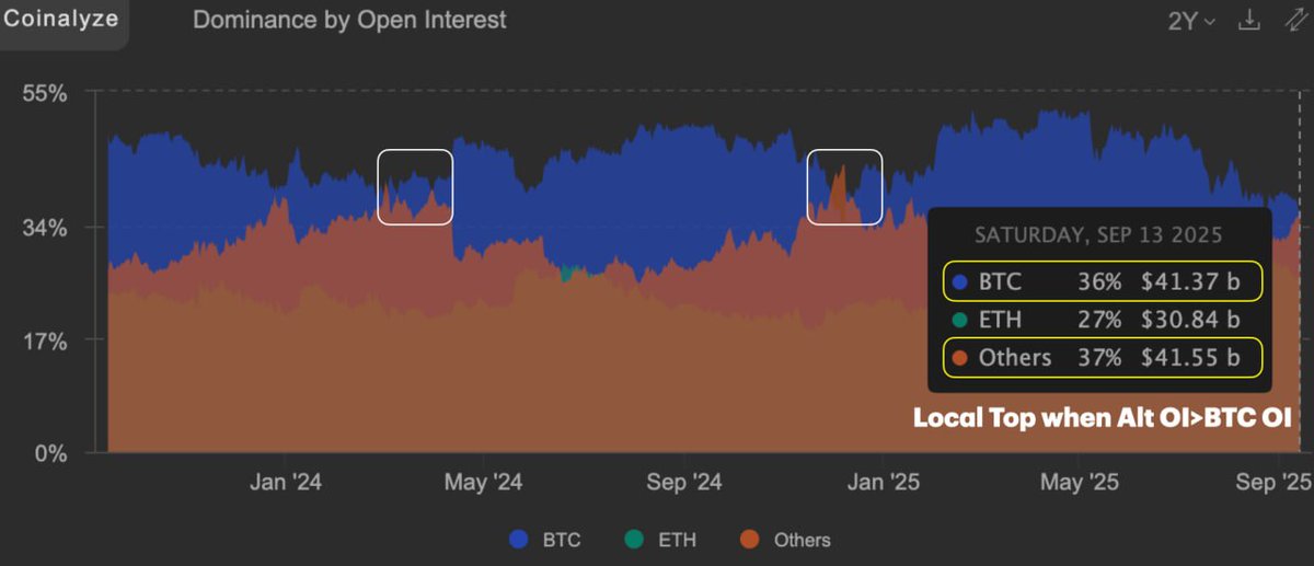 Cyb3rGh0st77's tweet image. You had talked about that 3 weeks ago on the video "4 Signs Altcoin Season Has Finally Begun: Plus 1 Massive Warning". Amazing job.