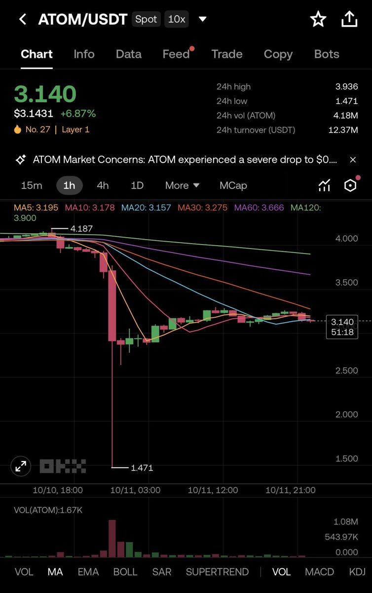 Acilen Binance kullanmayı bırakmalısın Tosun 😁