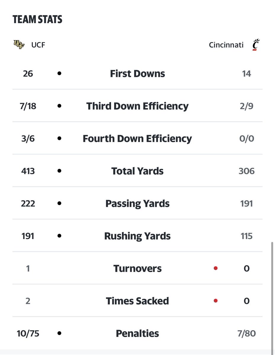 The WORST type of losses. Oh well. #GKCO