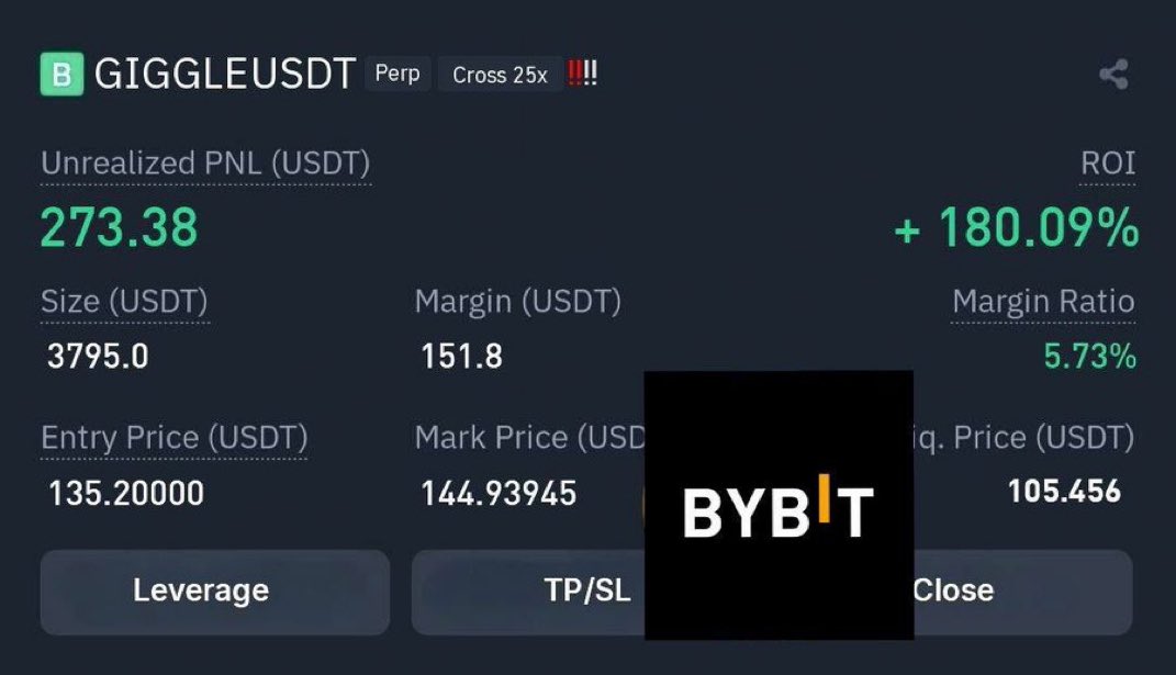 Futuresblocks's tweet image. #GIGGLE/USDT 

✅  1 TARGET ACHIEVED 

🏆  PROFIT +180%

THIS IS OUR #FREETRAIL SIGNAL
Focus On Quality , Not Quantity 🤑

#TAO $DOGE $BTC $ETH $SPY $QQQ $SOL $GME $AMC $ADA $COIN $HOOD $SMCI $AMD