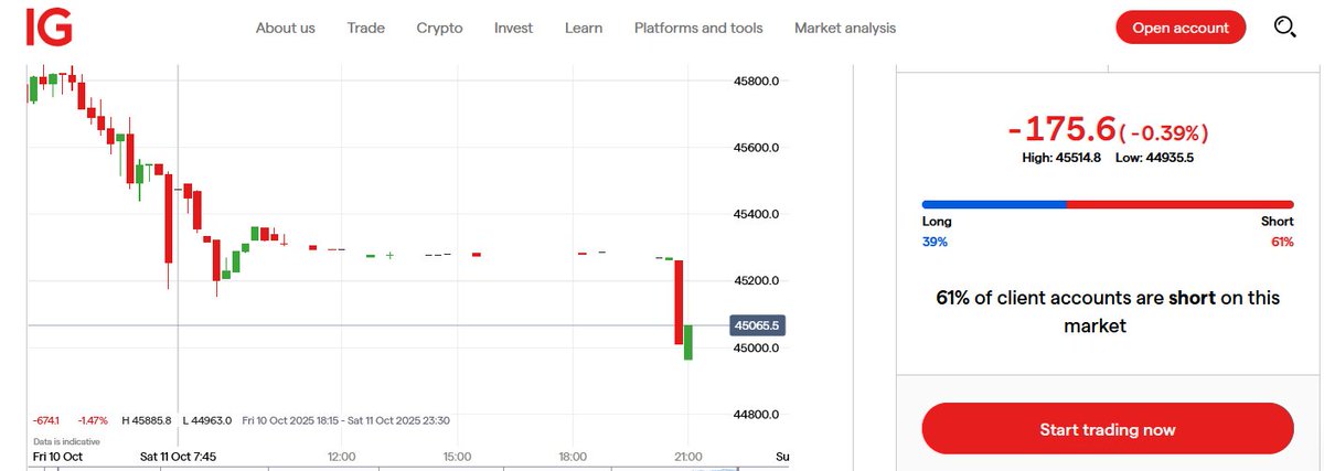 WalterDeemer's tweet image. Something just spooked Weekend Wall Street