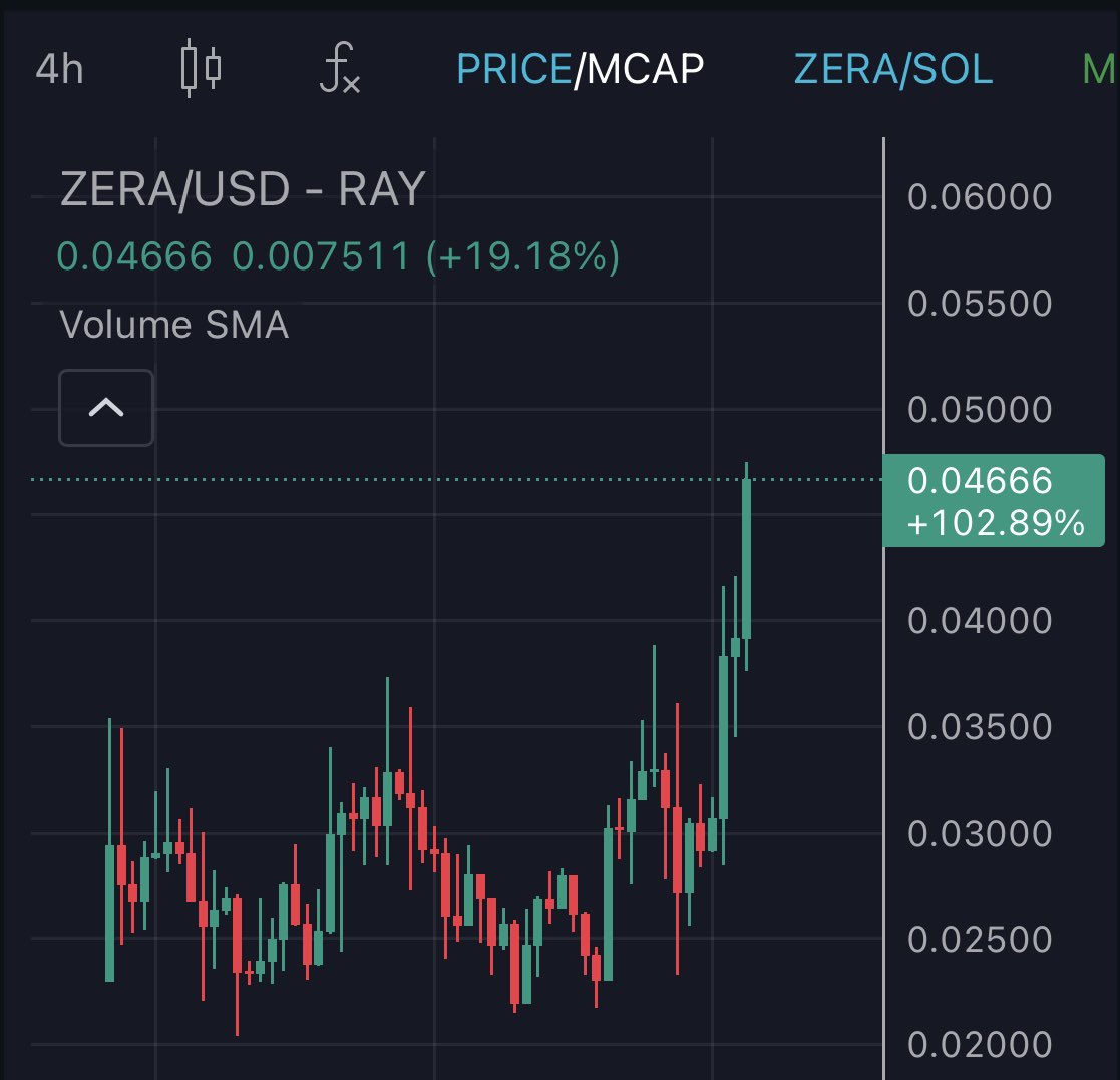 $ZERA just hit a new ATH after the largest liquidation event in history. 

20 billion vaporized across the entire industry and not only was $ZERA unfazed but it remained green, 12 hours later it’s printing a new ATH. Something to pay attention to.