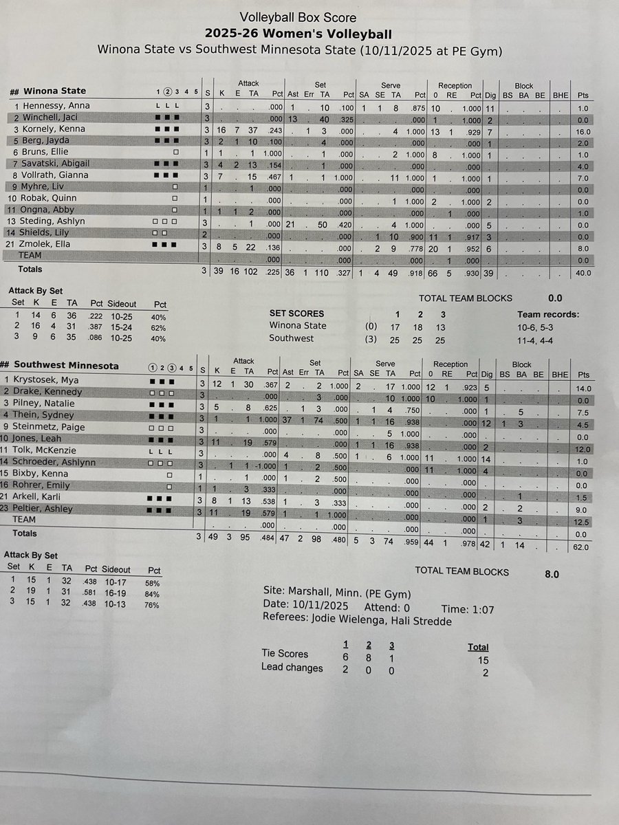 Final Stats: <a href="/KMHLSports/">MarshallRadio Sports</a>