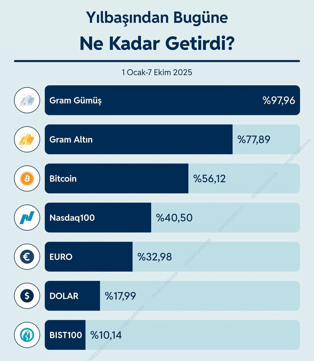 TRADER_ONEs's tweet image. #ALTIN #gümüş #borsa #kripto #Bitcoin #Ethereum