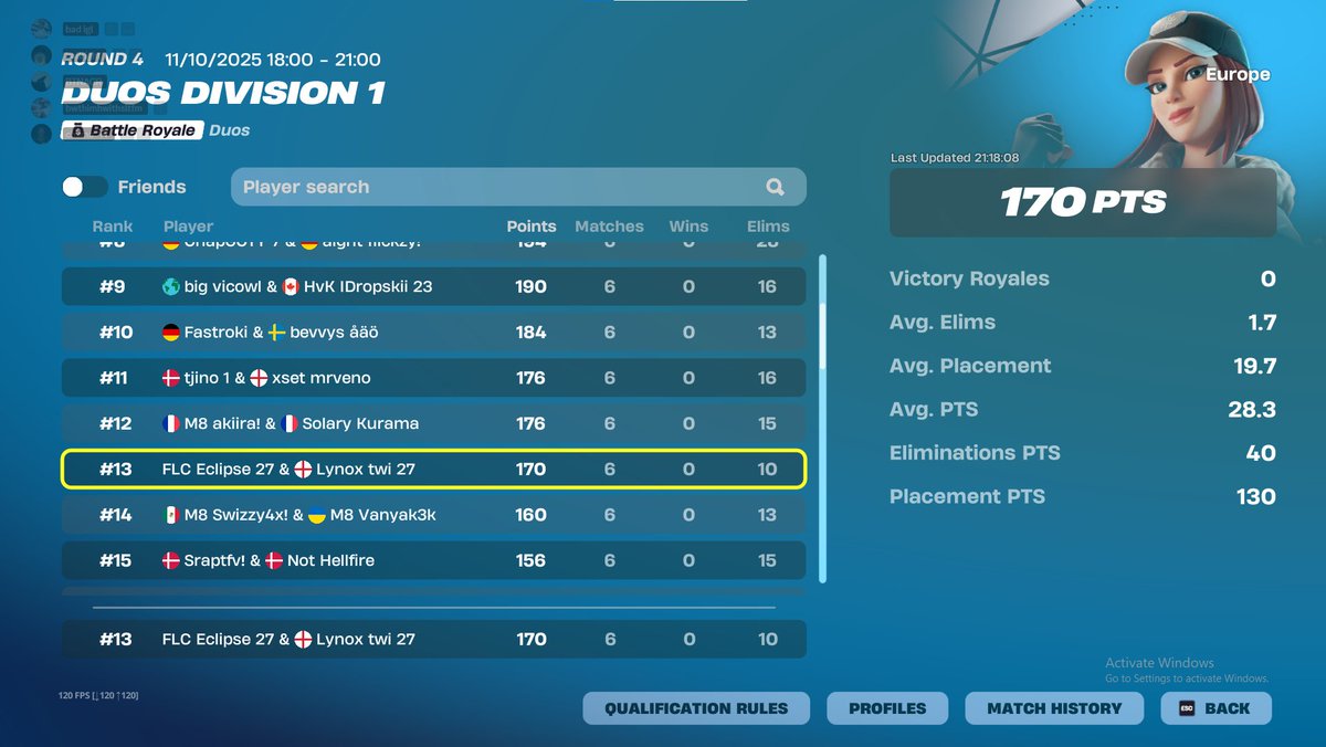 Eclipsefnn's tweet image. 13th ($600) Played horrible but 5-1 off spawn 

F/A