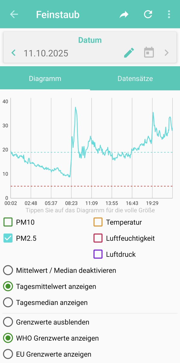 Ich hasse Menschen, die mit Holz heizen und die Gesundheit ihrer Nachbarn schädigen. 

#holzofengate