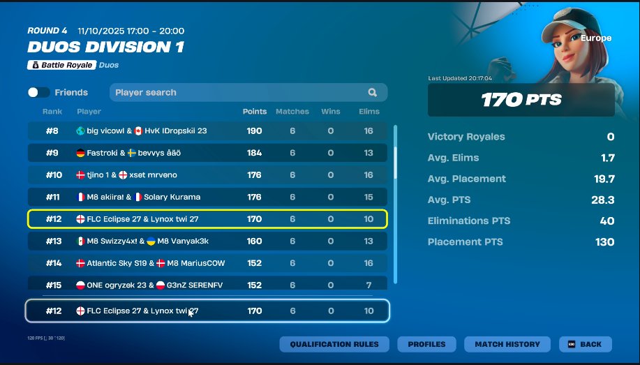 12th <a href="/Eclipsefnn/">Eclipse</a> 5-1 ofspawn GG MAN

<a href="/LynoXEU/">Lynox Esport</a>