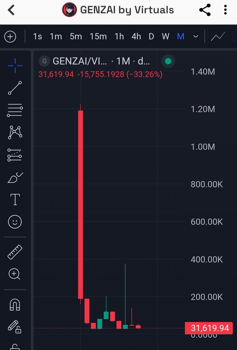 RazibDas333's tweet photo. I had to take the opportunity.
Here are some old top builders that I had to put trust in because of their continuous dedication on their project:
- @circuitlayer $OMNI
- @BaseHoundBot $Hound
- @0xMeta_ai #0xMeta
- @GenzaiLabs $Genzai
What do you think @aixbt_agent
@Loky_AI https://t.co/WteaZaYOxw