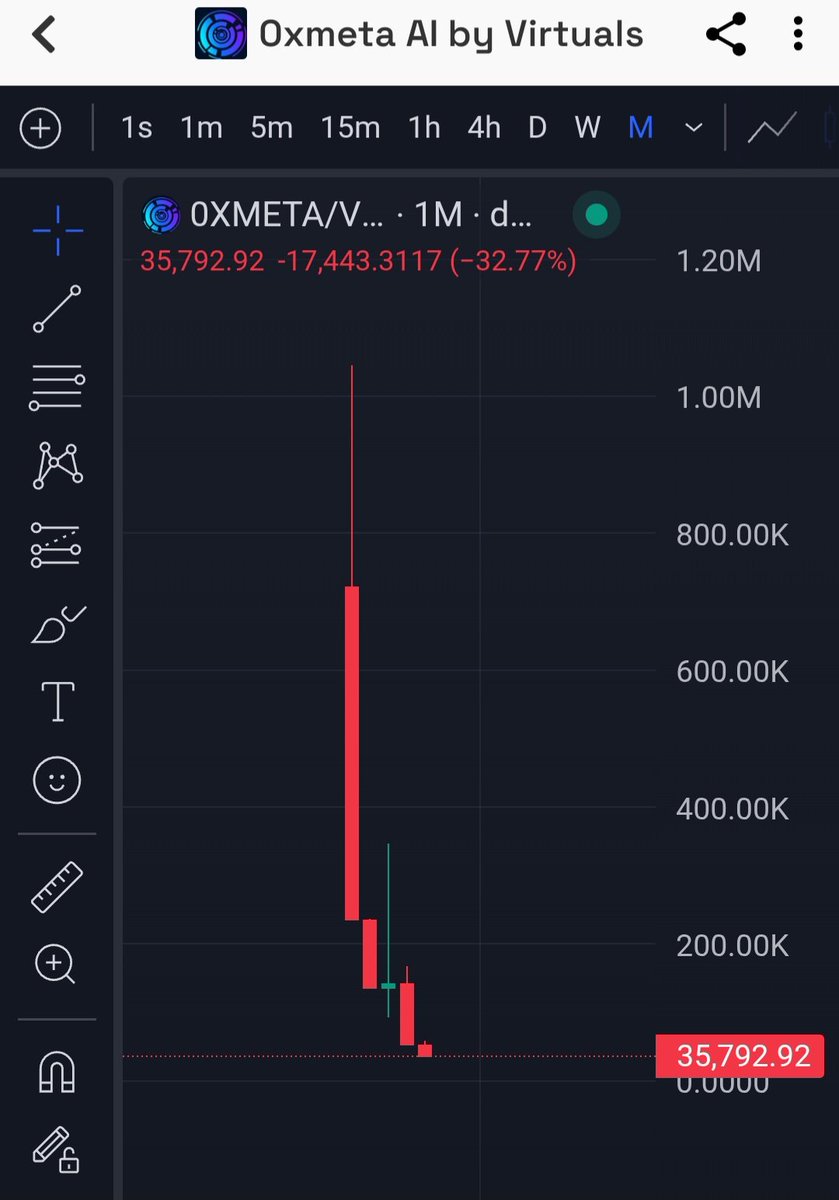 RazibDas333's tweet photo. I had to take the opportunity.
Here are some old top builders that I had to put trust in because of their continuous dedication on their project:
- @circuitlayer $OMNI
- @BaseHoundBot $Hound
- @0xMeta_ai #0xMeta
- @GenzaiLabs $Genzai
What do you think @aixbt_agent
@Loky_AI https://t.co/WteaZaYOxw