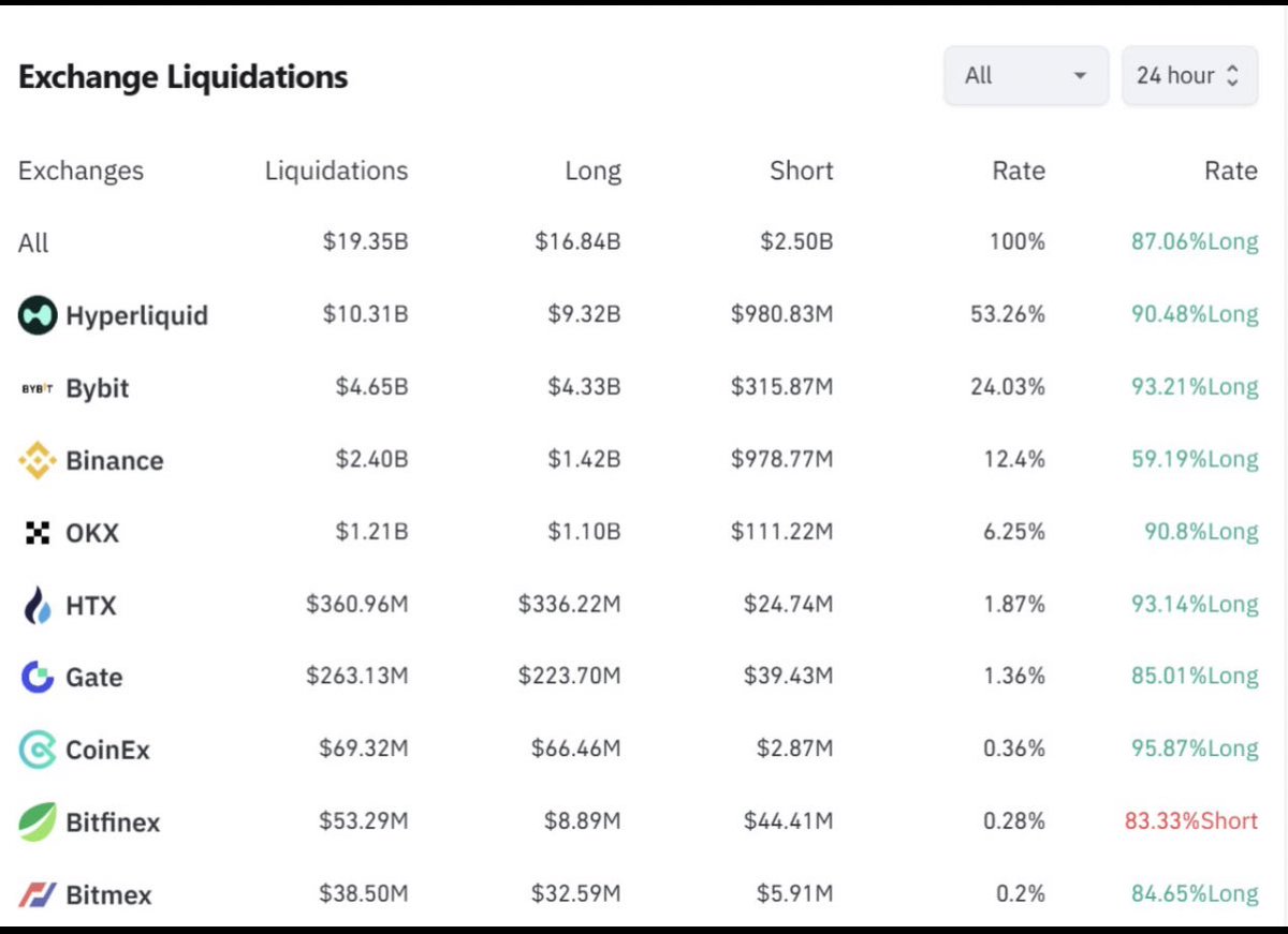 uzmancoin's tweet image. CryptoCom CEO'su Kris Marszalek:

Son 24 saatte en fazla tasfiyenin yaşandığı borsalar mercek altına alınmalı. Regülatörler, bu platformlarda işlemlerin adil şekilde yürütülüp yürütülmediğini detaylı biçimde incelemeli.