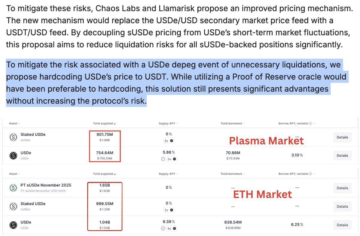 Screenshot of proposed USDe pricing mechanism and market data on Aave