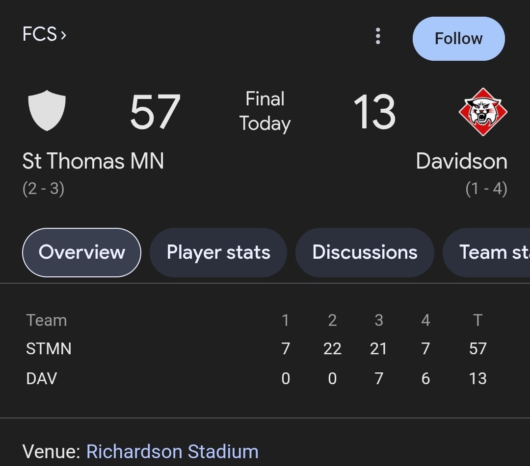 mrobin032009's tweet image. Much better result today in the road for @UST_Football 
#RollToms
#CommitmentToExcellence 
#Tommie4Life
