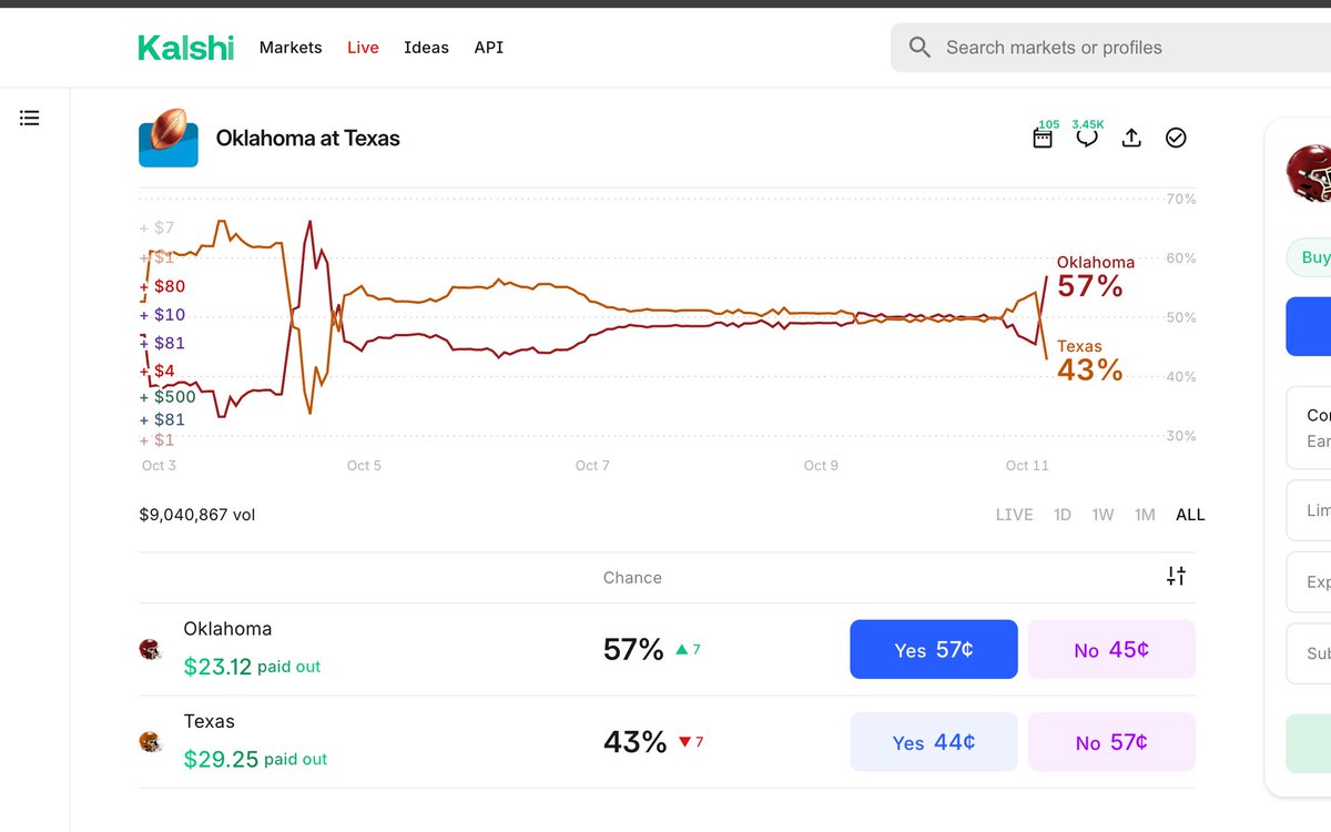 ThatRealEnough's tweet image. Just locked in wins on Texas and Oklahoma markets on #Kalshi 💸💥 #KalshiWin #PredictionMarket #Trading #BigWin #MoneyMoves 

kalshi.com/sign-up/?refer…