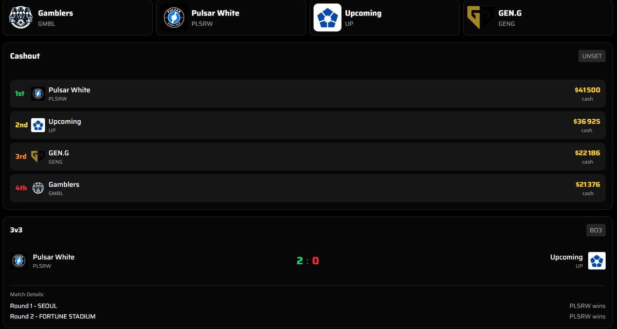 2nd Day of Pro League today and without any internet issues this time!! WAY EASIER 🤓

1st in cashout and clean 2-0 vs Upcoming. Proud of the boys, i'm very happy, focus on next week! #pulsarwin