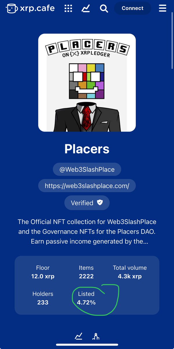 DaRulerMM's tweet image. Browsing through @xrpcafe and found this to be quite impressive 

Less than 5% listed for a collection of 2222 is impressive. 

Well done @Web3SlashPlace 👏
