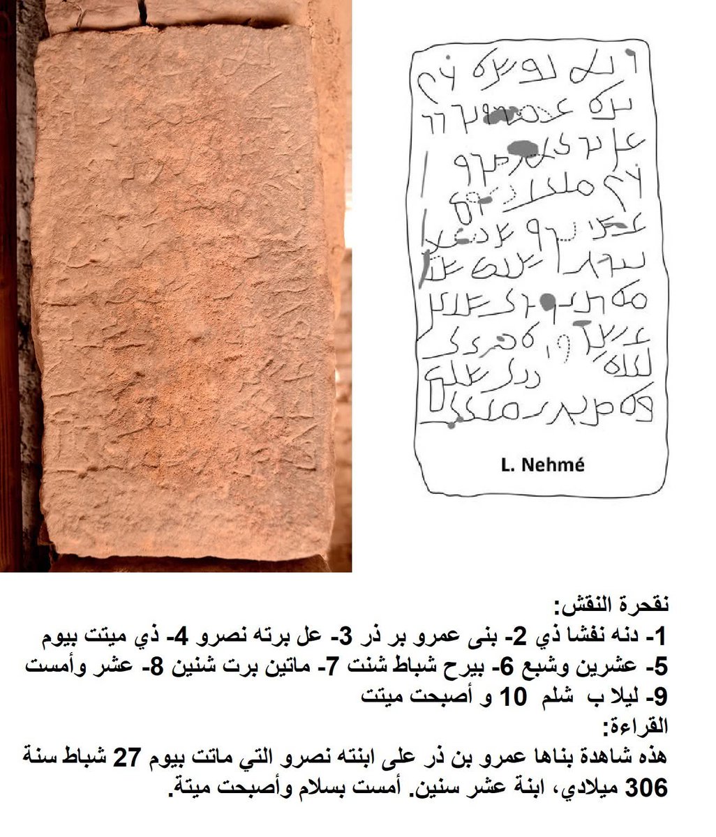zs_by8's tweet image. نقش نبطي من المرحلة الانتقالية من النبطية إلى العربية تاريخه عام 306 م من مدائن صالح شمالي الحجاز لأب بنى قبراً لابنته، نشرته الدكتورة ليلى نعمة أخيراً وقد اصابة بعض التلف لكن التقنيات الحديثة أتاحت قراءته بحيث بدا مفهوماً وبصيغ قريبة من عربية القرآن #j1 #نبطي #العلا #السعودية