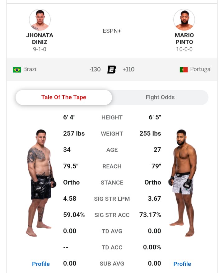 Puffys_Picks's tweet image. Pinto MoneyLine UFC LOCK 🔒 
LETS ALL CASH ON THIS SHIT 
🤑🤑🤑🤑🗣️🗣️🗣️🗣️🗣️🗣️🗣️
WYA WHO TF IS GONNA RIDE WITH ME ?????
#UFC #GamblingX