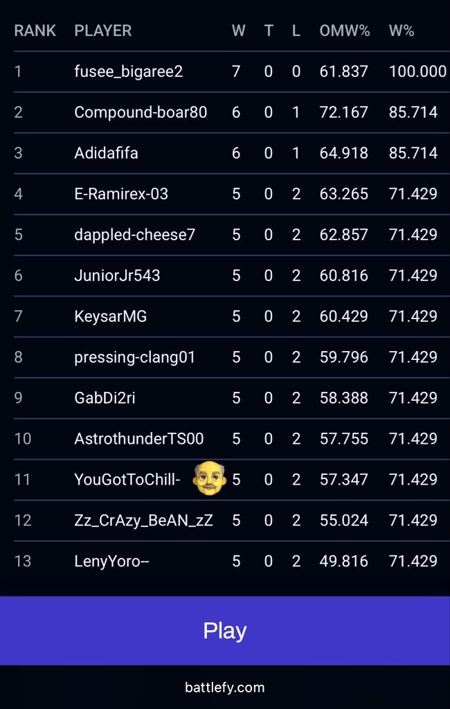 AJ___HR's tweet image. They said esports is a young man’s game. I said watch me qualify. 😏 #FCProOpen