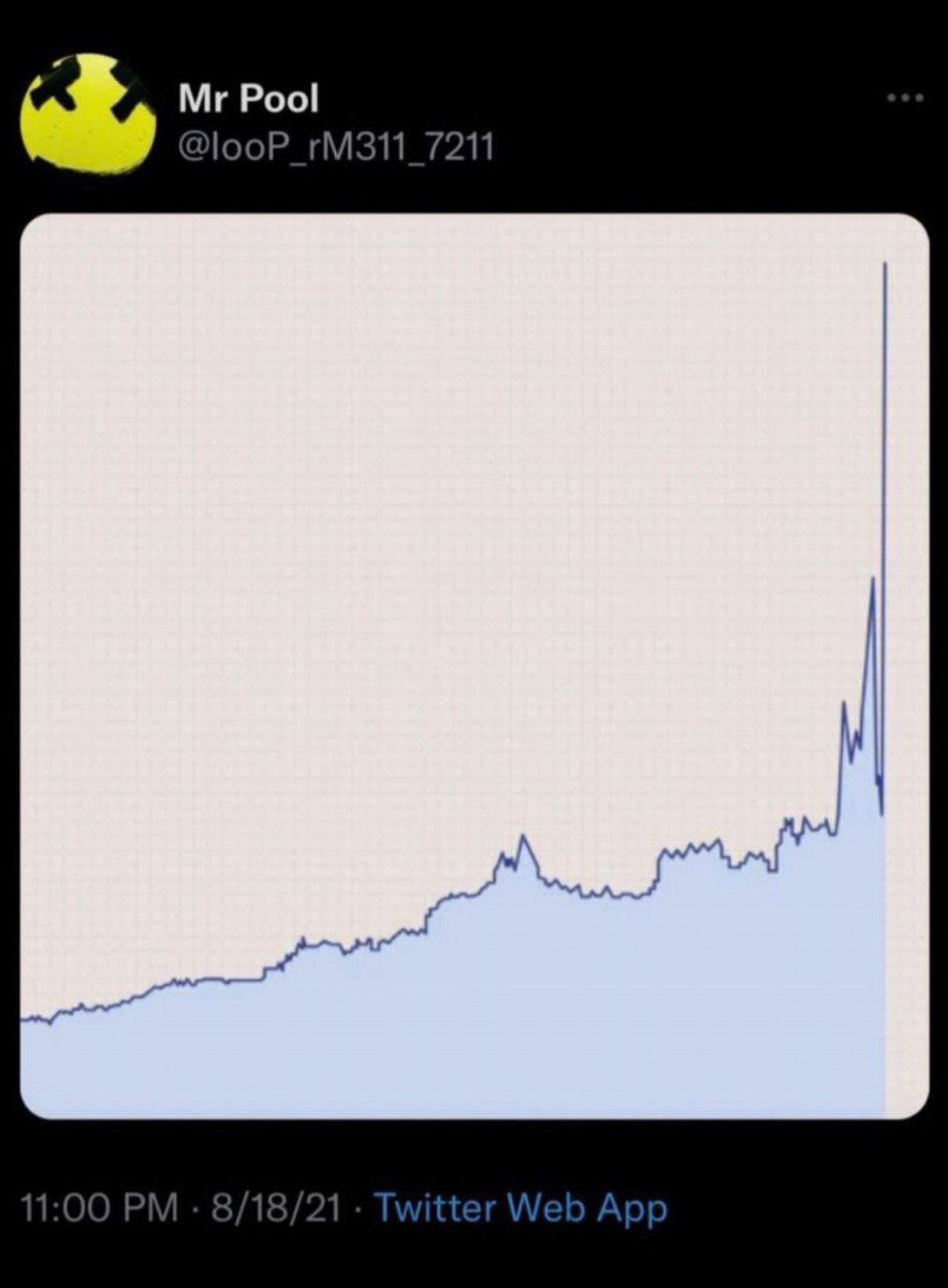 _Crypto_Barbie's tweet image. Was this the final dip before we’re heading to the moon now? 👩🏻‍🚀🌖✨ #XRP