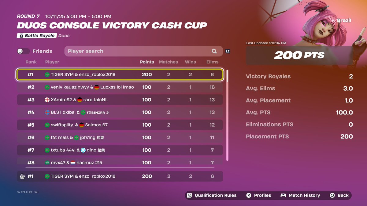 raikftn's tweet image. 1st Cash Cup Duo w/@tigersymm 

@duduvascurado 
@ControlGamingFN