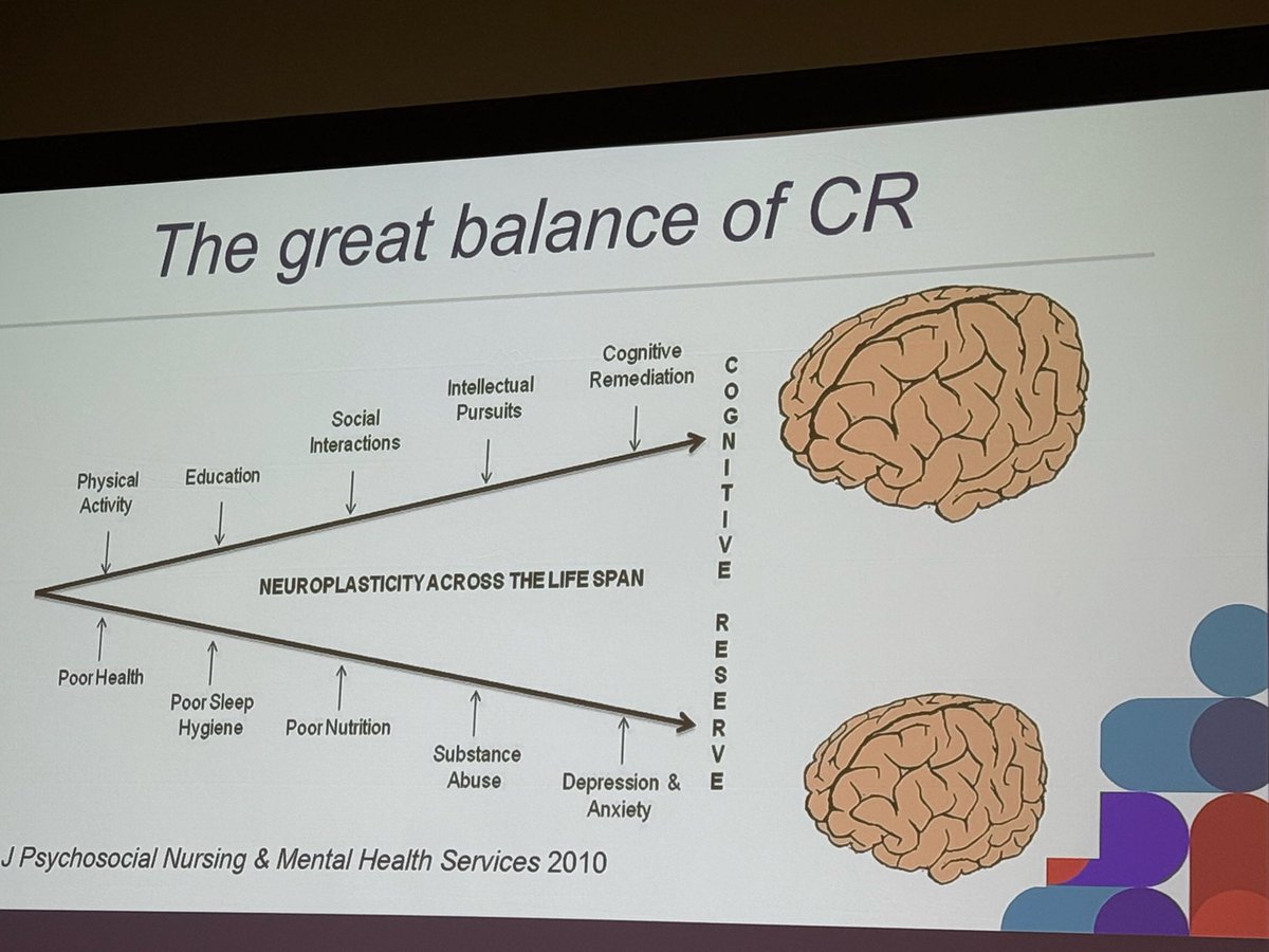 #ANES2025 time to tell the patients that delirium is preventable and that they need to play games, sleep well and train the brain ! <a href="/ASALifeline/">ASA®</a>
