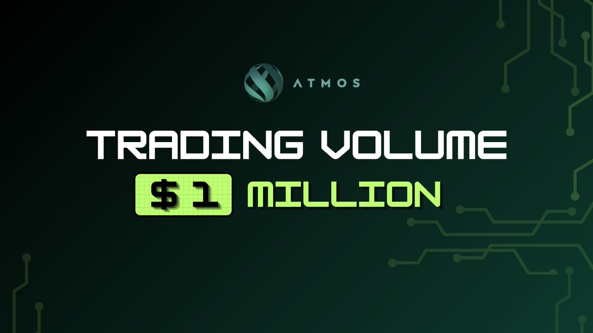 AtmosProtocol's tweet image. Atmos just crossed $1M in trading volume!
Appreciate all the support from the community.