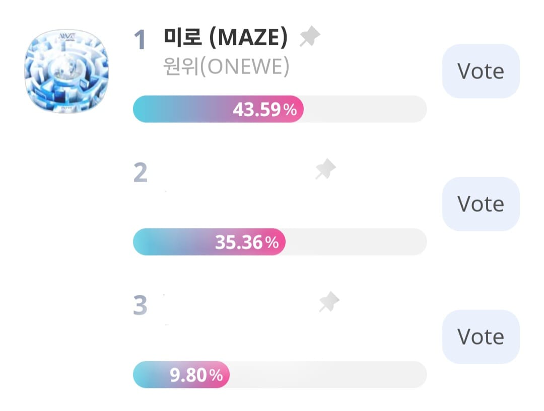 studioweve's tweet photo. [🗳️] WEVEs! This is your reminder to gather hearts and vote for ONEWE for Show Champion! ONEWE are currently in 1st place! 

⏰️ 10.10.25 - 10.13.25 KST

❗️WEVEs pace yourselves! And continue streaming the MV! 

🔗https://t.co/qBrVlYaABS

#ONEWE #원위 https://t.co/7wmWk32h2X
