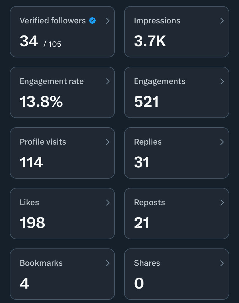 0xdevayo's tweet image. 48 hours ago, I hit create account.

Now 100 of you are here and honestly, I wasn&apos;t expecting this.

I&apos;ve spent 5 years building websites. Now I&apos;m learning smart contracts on Starknet, building DeFi tools, everything open source.

Still figuring things out. Still making mistakes.…